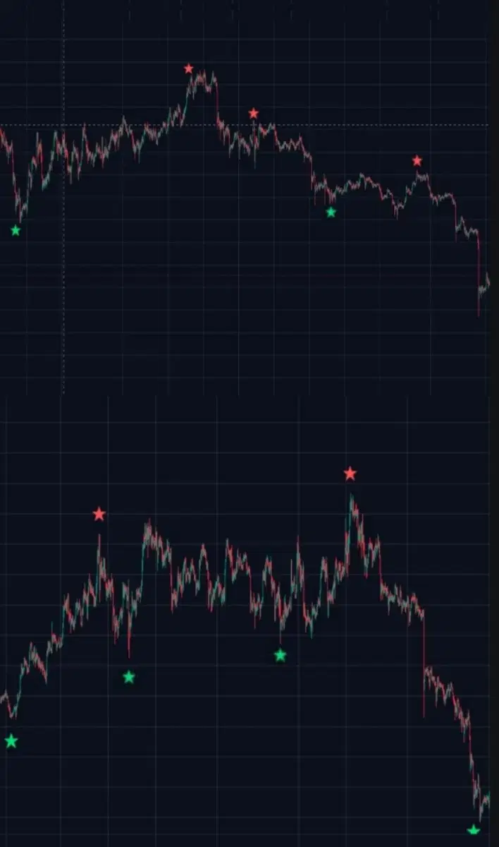 트레이딩뷰 인기 보조지표 코인 주식 추천 지표 best indicator